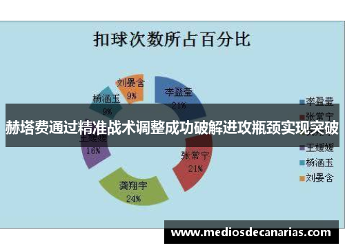 赫塔费通过精准战术调整成功破解进攻瓶颈实现突破