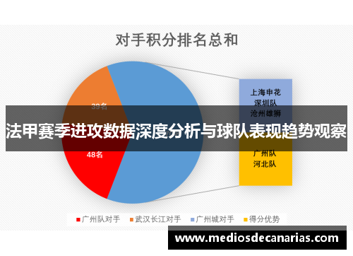 法甲赛季进攻数据深度分析与球队表现趋势观察