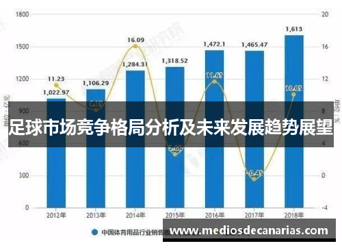 足球市场竞争格局分析及未来发展趋势展望