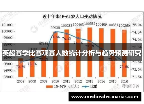 英超赛季比赛观赛人数统计分析与趋势预测研究